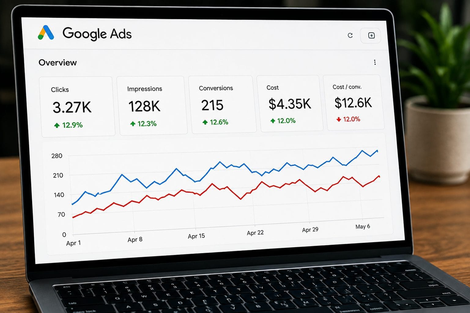 google-ads-ppc-management
