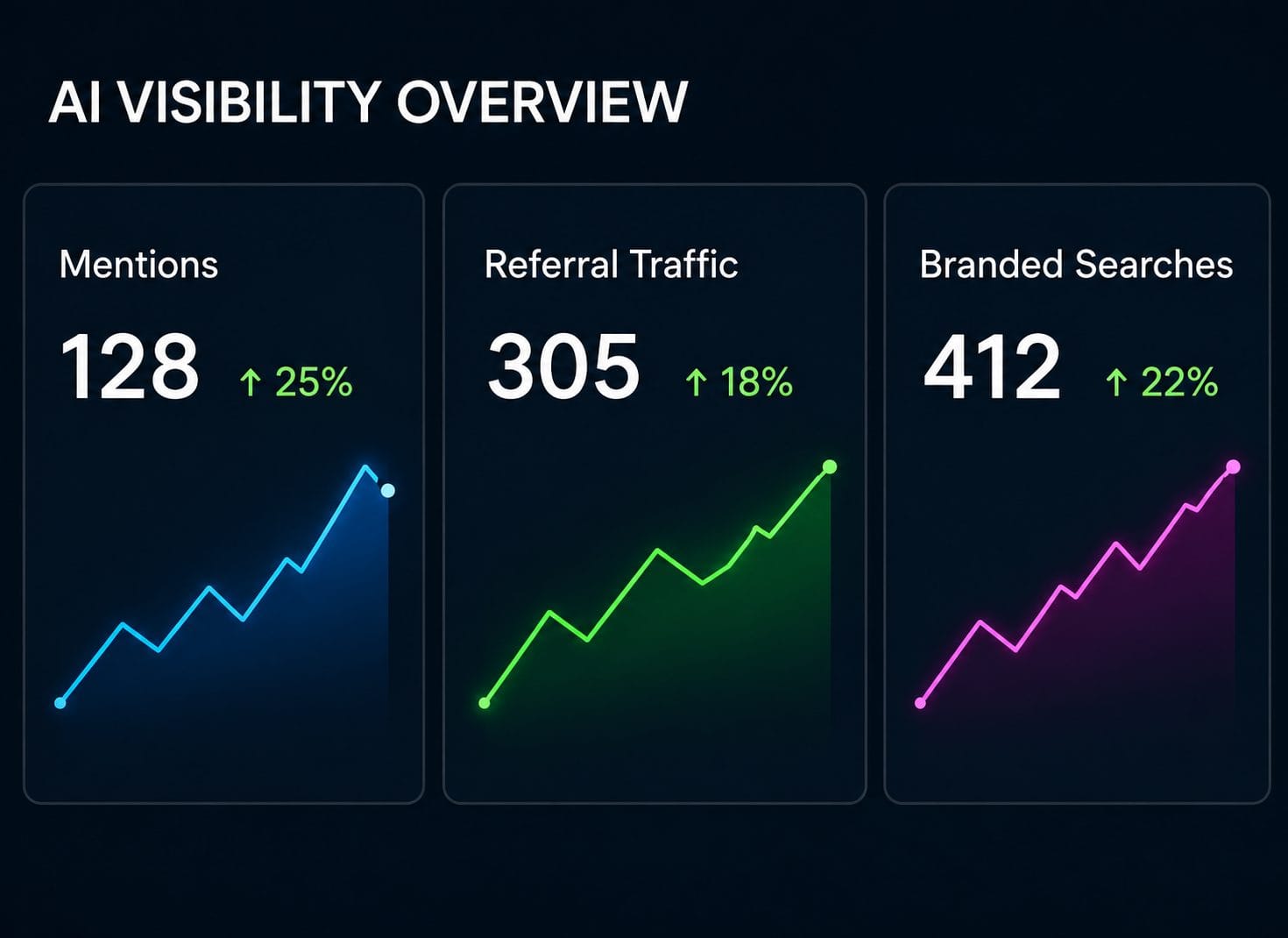 Testing business visibility in ChatGPT and AI search results