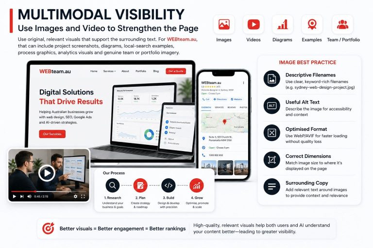 Multimodal SEO using images video and visual content for AI search