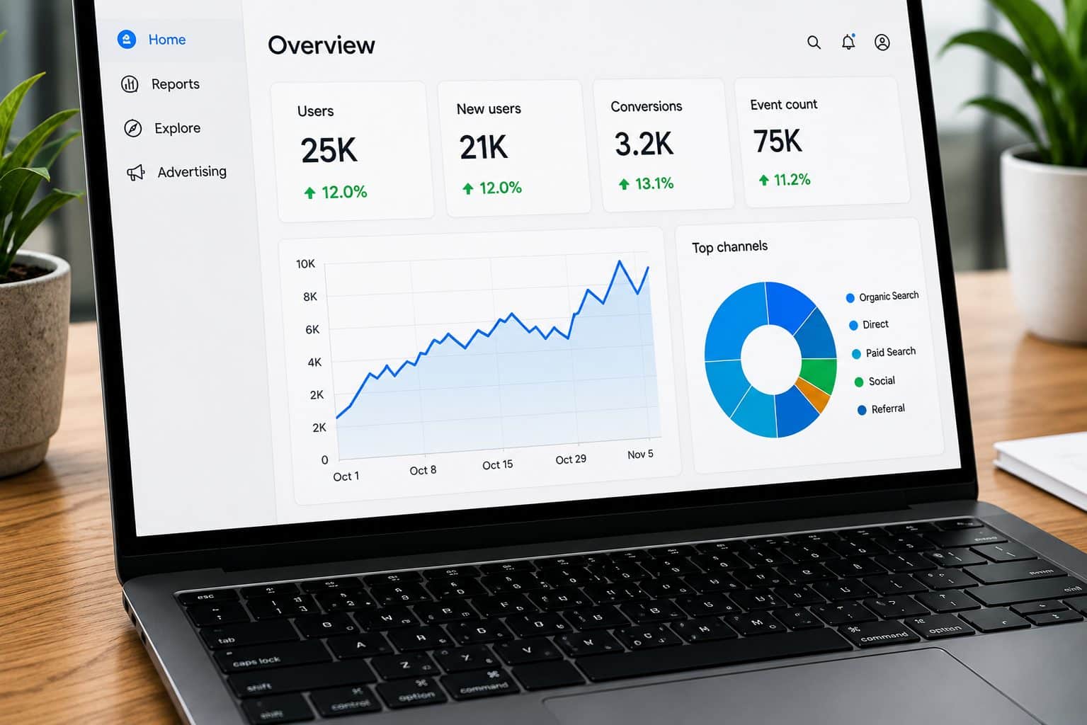 digital-marketing-analytics-tracking-sydney