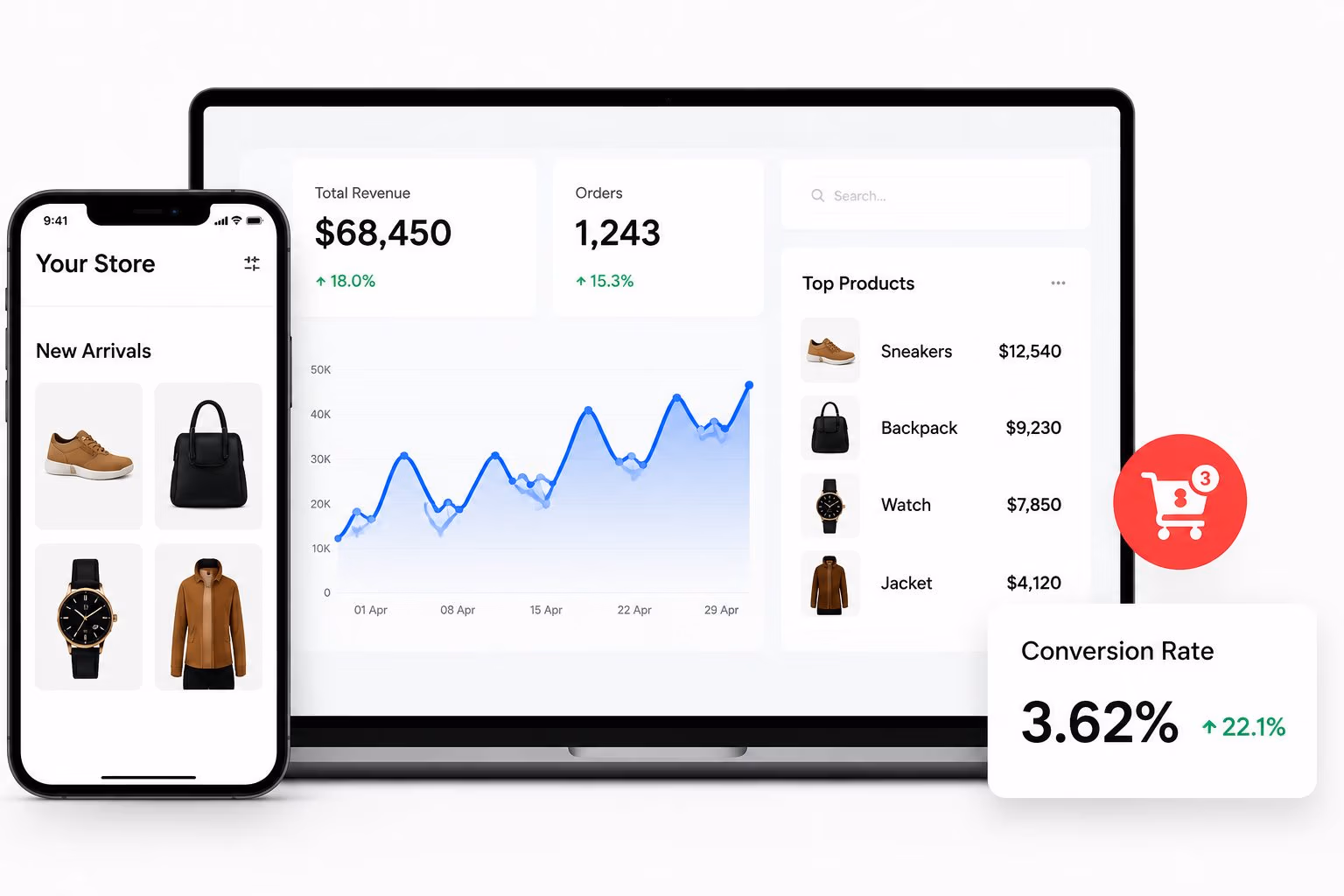ecommerce sales dashboard