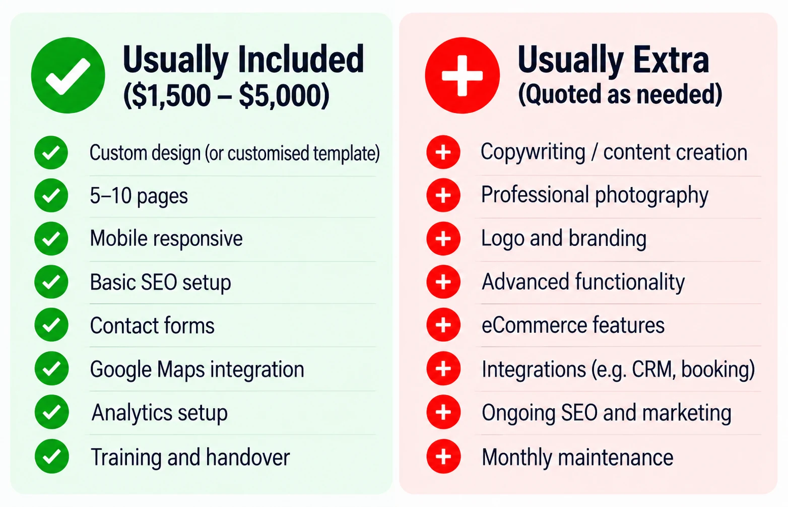 Small business website cost and typical inclusions in Australia