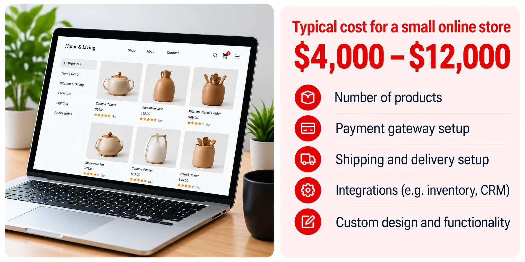 Small online store website cost range and cost factors in Australia
