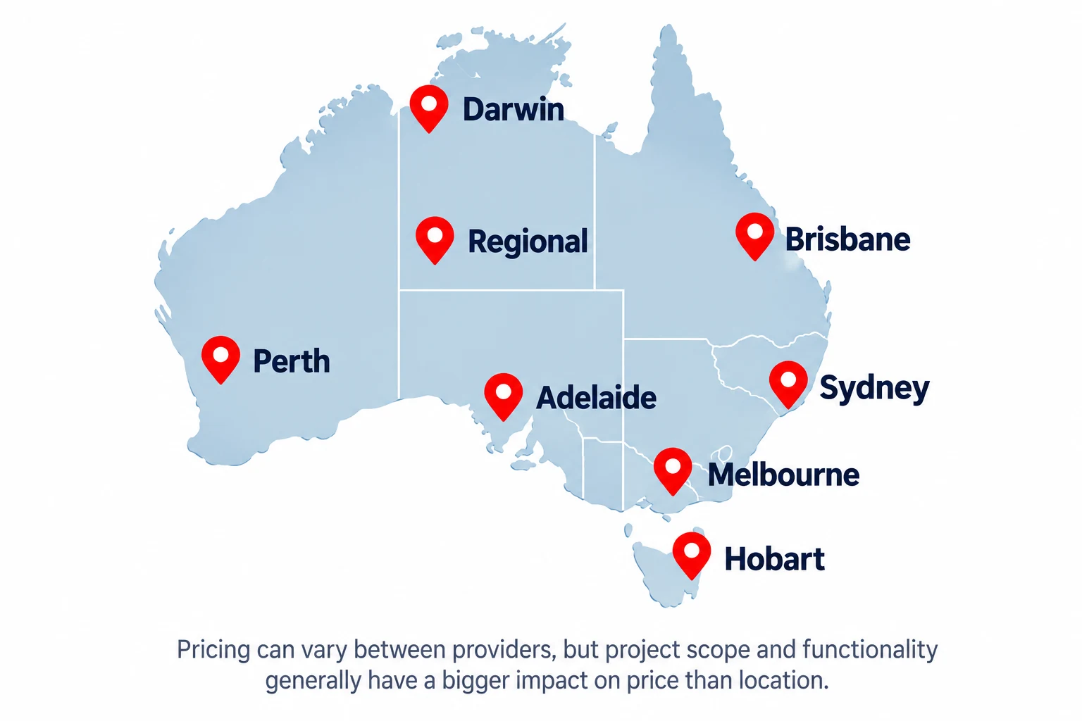 Website pricing across Sydney, Melbourne, Brisbane, Perth, Adelaide and regional Australia