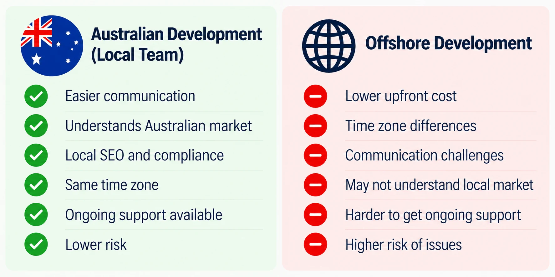 Australian vs offshore website development comparison