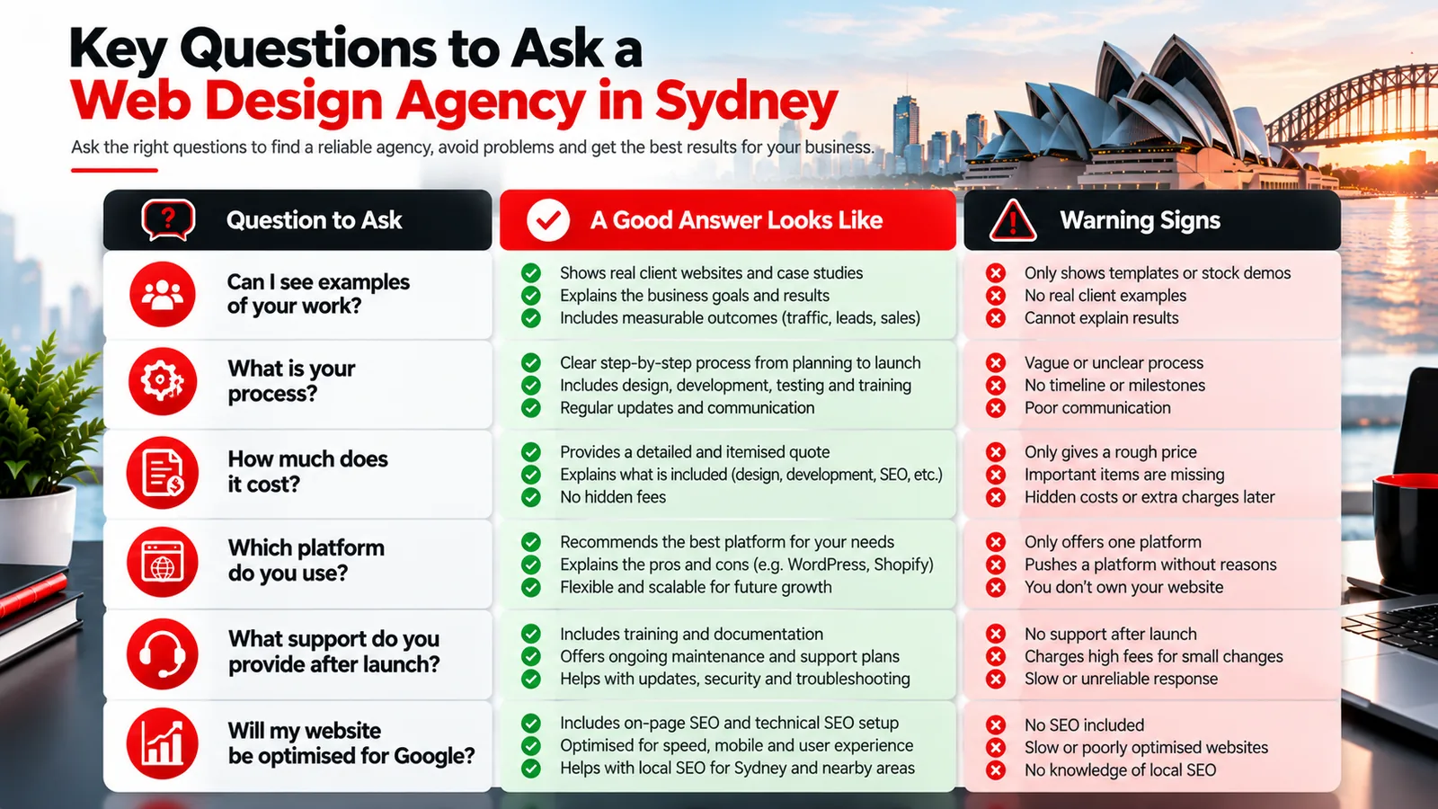Questions to ask a web design agency, including good answers and warning signs