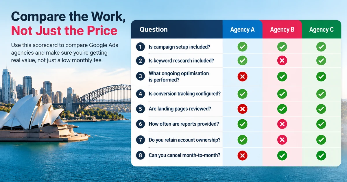 Agency scorecard with eight questions about setup, ads, monthly work, tracking, reporting, ownership and cancelling.