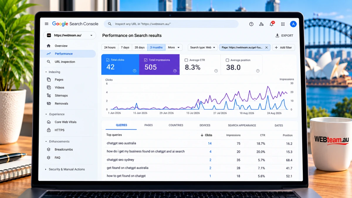 Search Console performance report for the Sydney WEB Team guide to getting found on ChatGPT